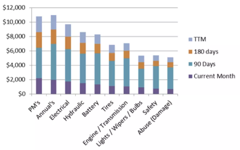 graphique à barres