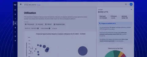gestion de l’utilisation