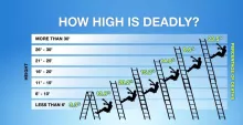 Protection contre les chutes